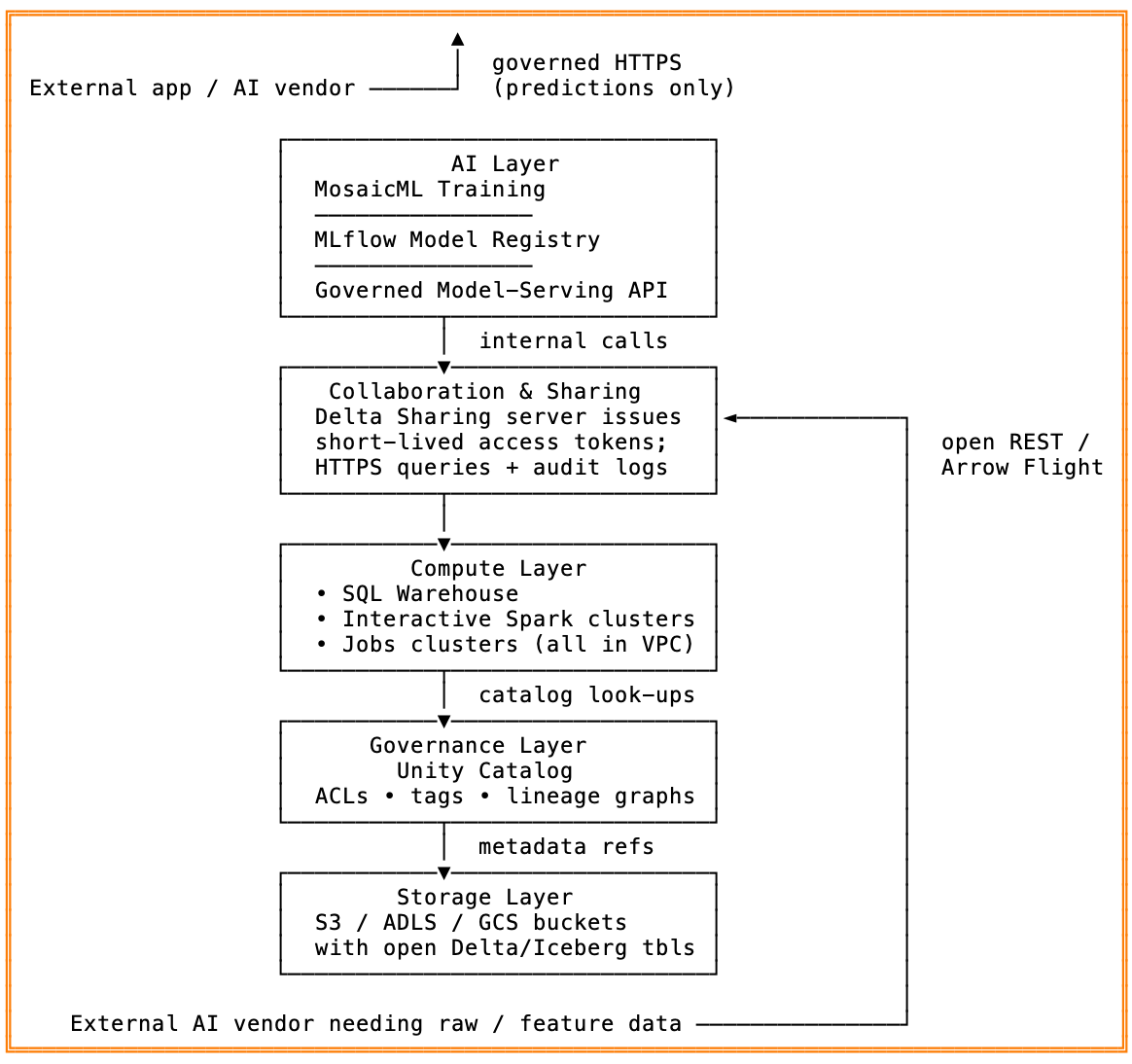 architecture diagram